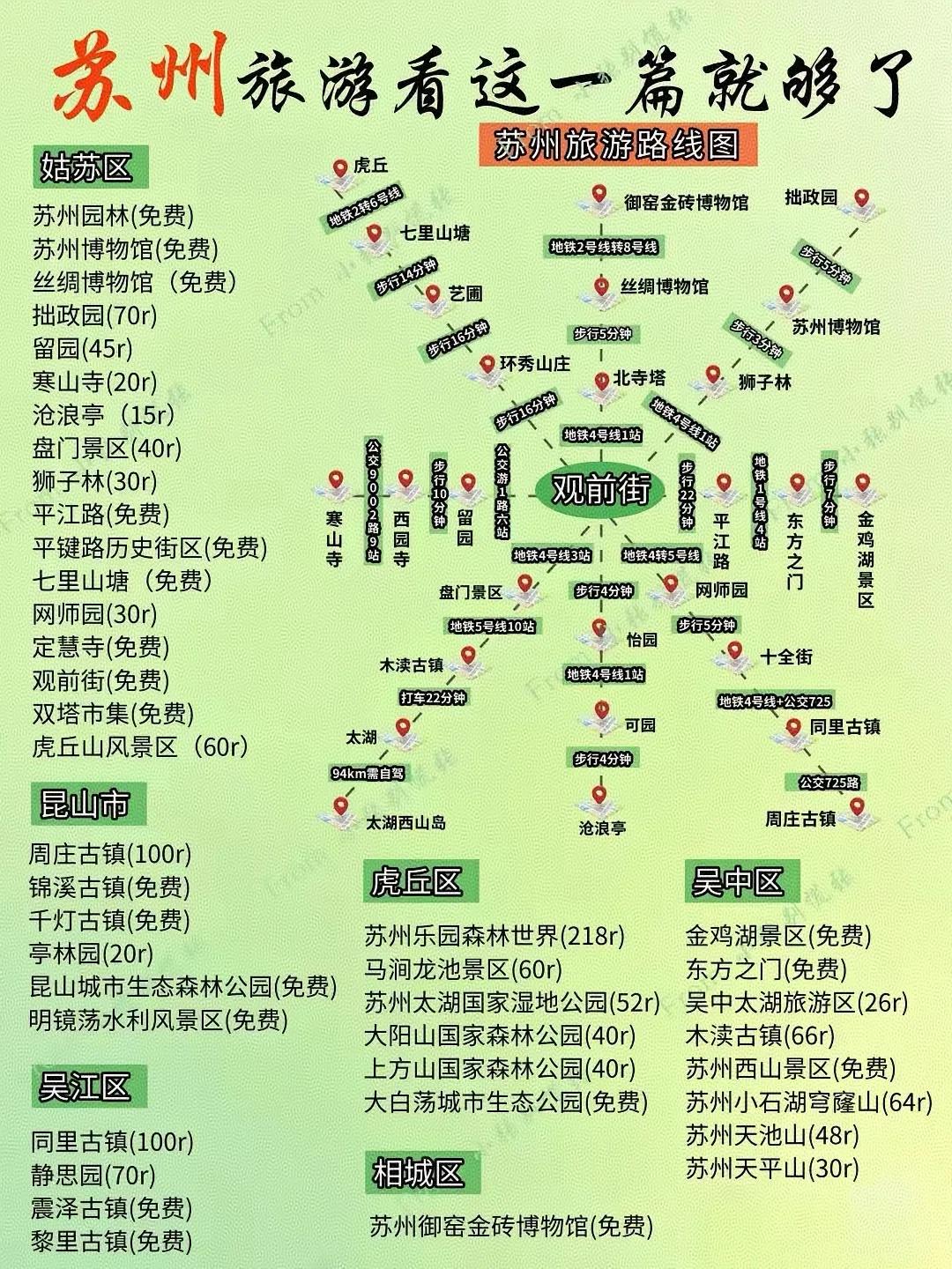 🌟苏州旅游必看路线图，带你玩转姑苏区、吴中区、虎丘区、吴江区！