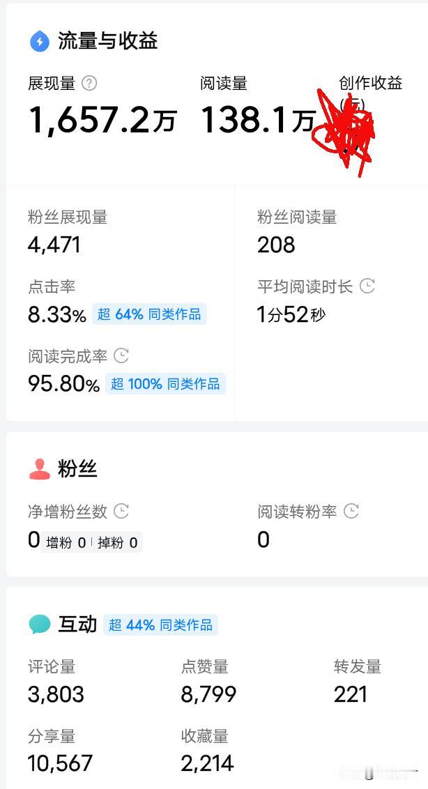 再次翻开以前的作品，满满的成就感，写头条真的贵在坚持，因为你不知道哪天说不定就爆