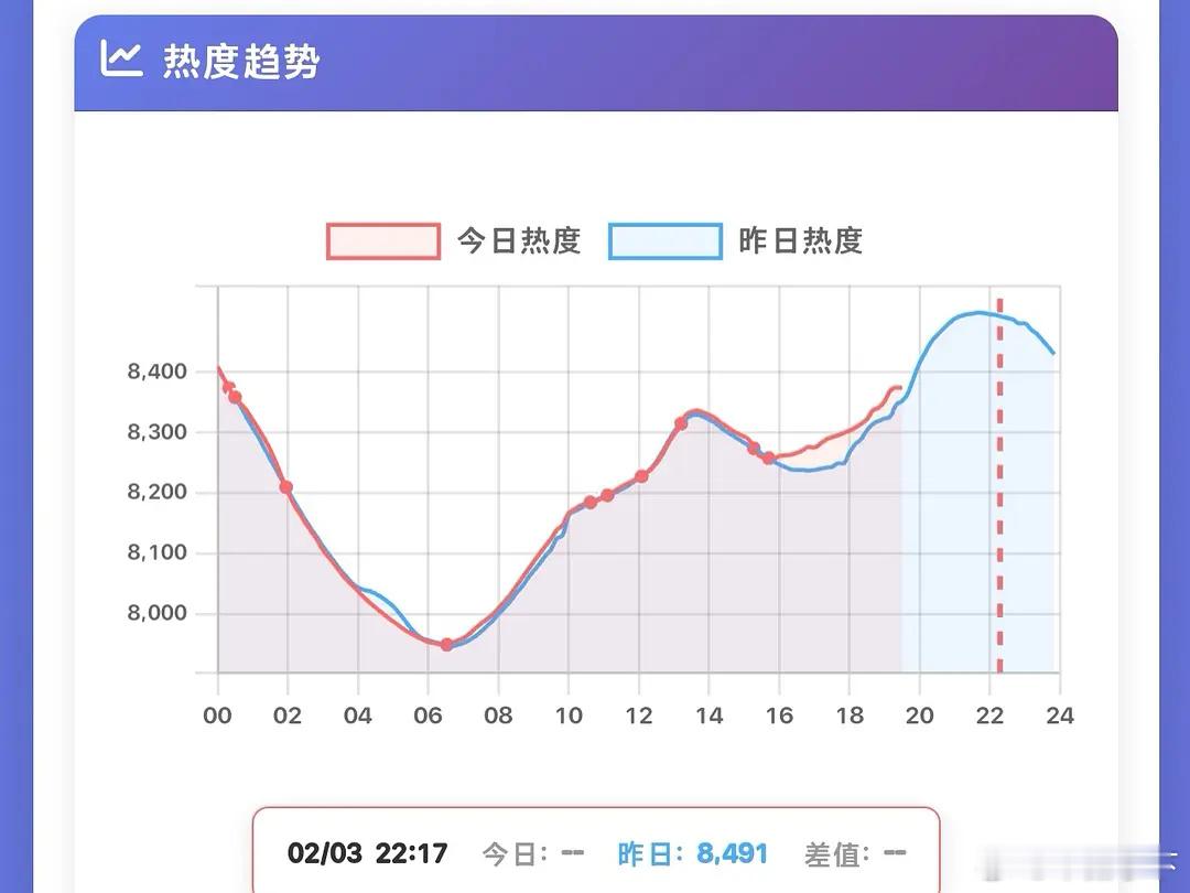 谁能告诉我，生命树最后9500热度能不能有？ 