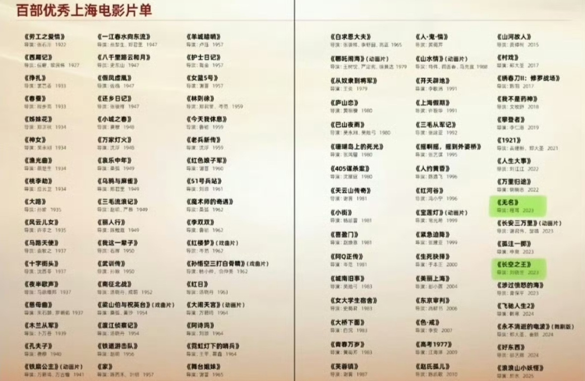 王一博主演的无名和长空之王两部作品入选“百部优秀上海电影片单”，影史留名❗❗❗本