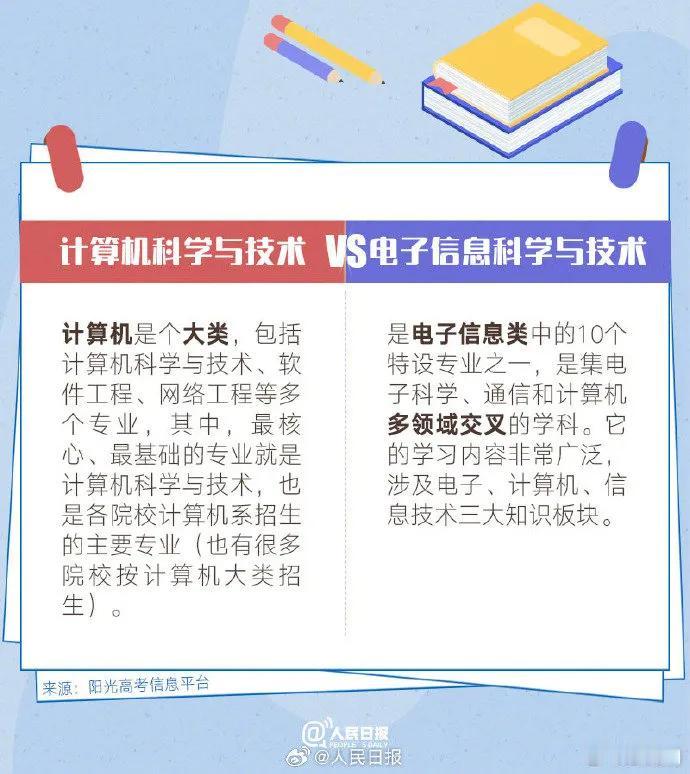 【转需！看似撞脸实则不同的专业】高考结束，填报志愿时，很多专业名称看起来相似，但