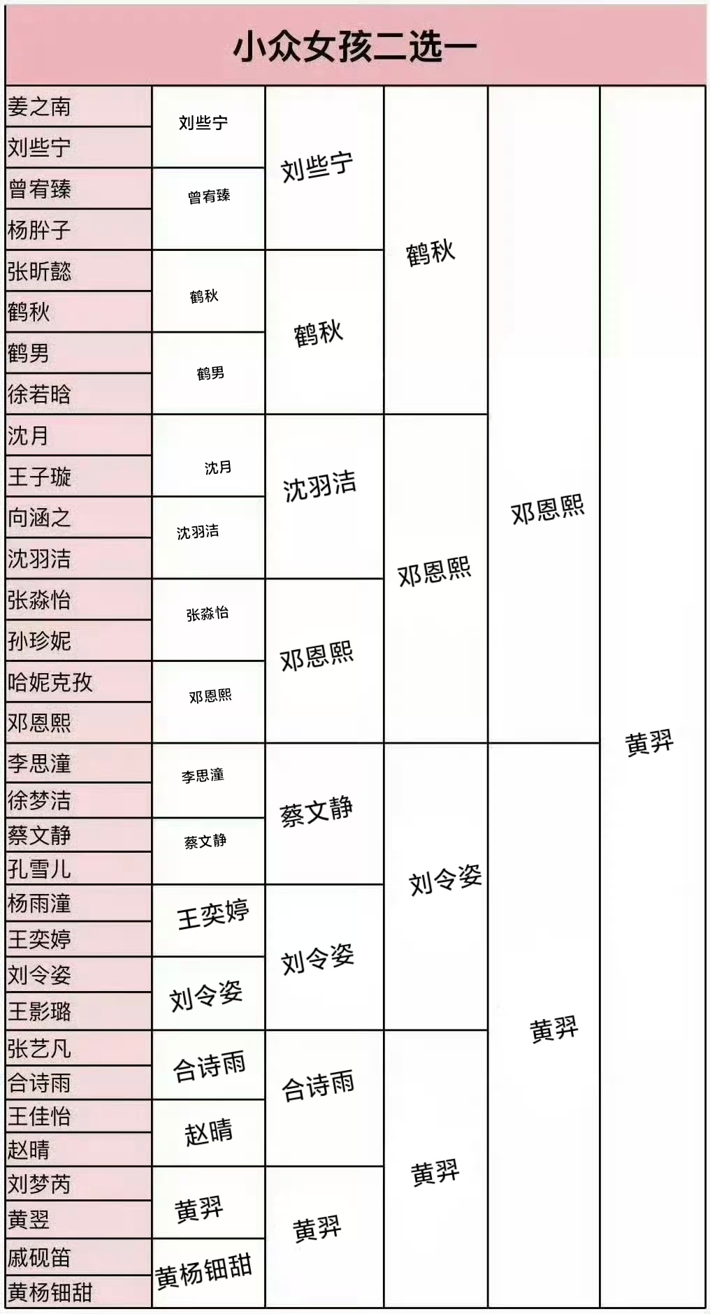 小众女孩选到最后系黄羿呀