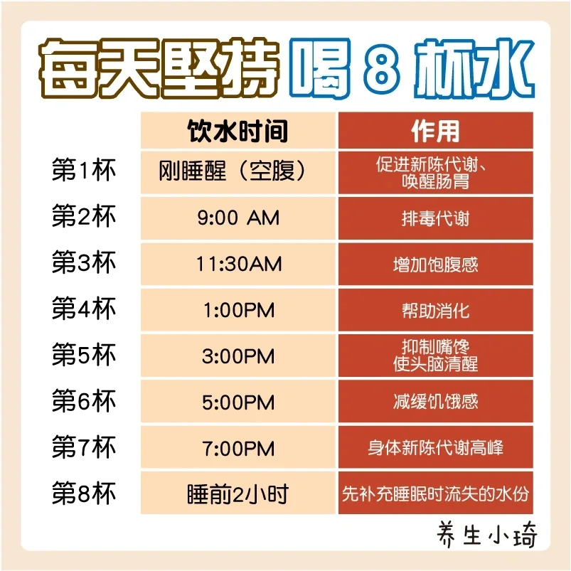 喝水｜一天坚持喝8杯水，一起来喝水打卡！