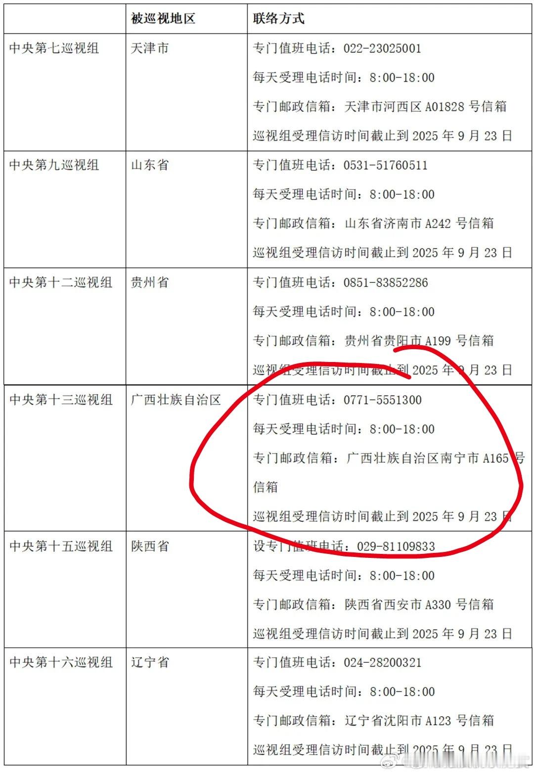 民警上门要求删视频的监控曝光中央第十三巡视组巡视广西壮族自治区，组长为于长辉👉