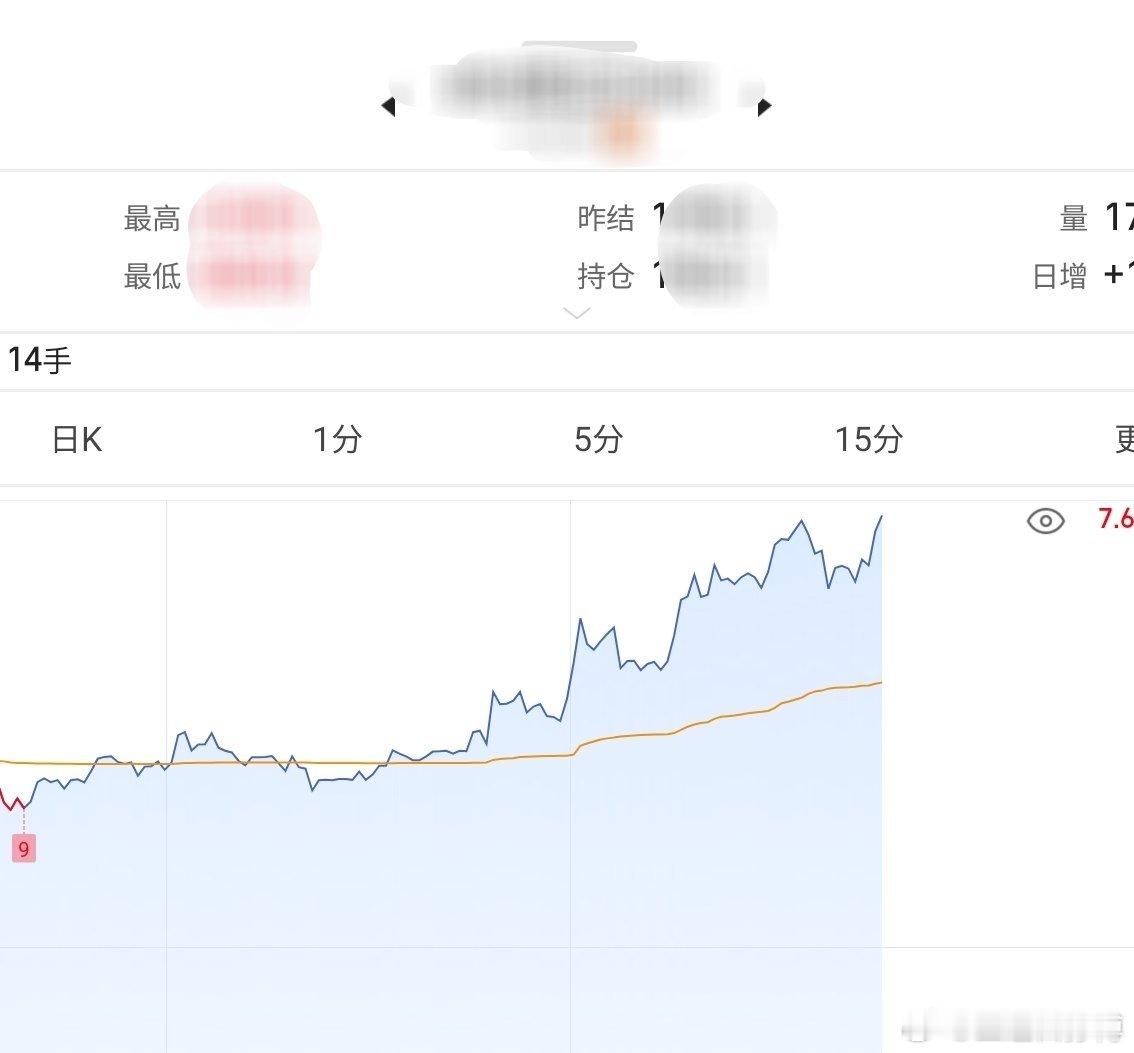 这个涨幅，周末应该会有大事儿发生？？？ 