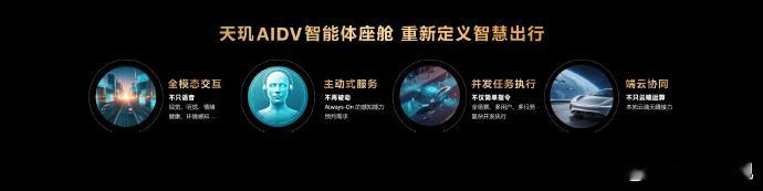 天玑开发者大会现在AI都上车了，MediaTek也在继续开发他们的主动式智能体化