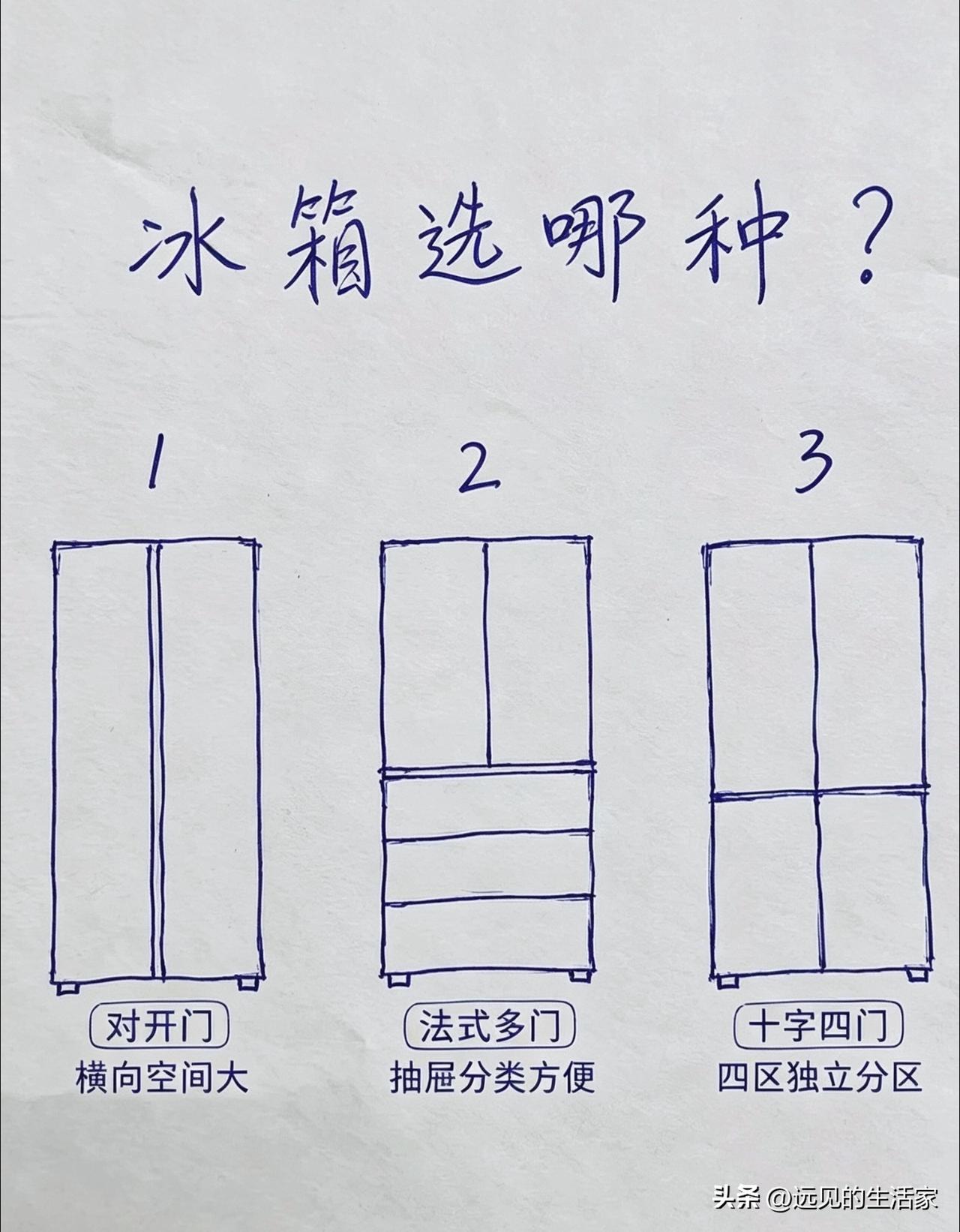 ✅买冰箱别盲目！对开门｜法式多门｜十字四门，怎么选不踩坑？
 
💡先说一个很多