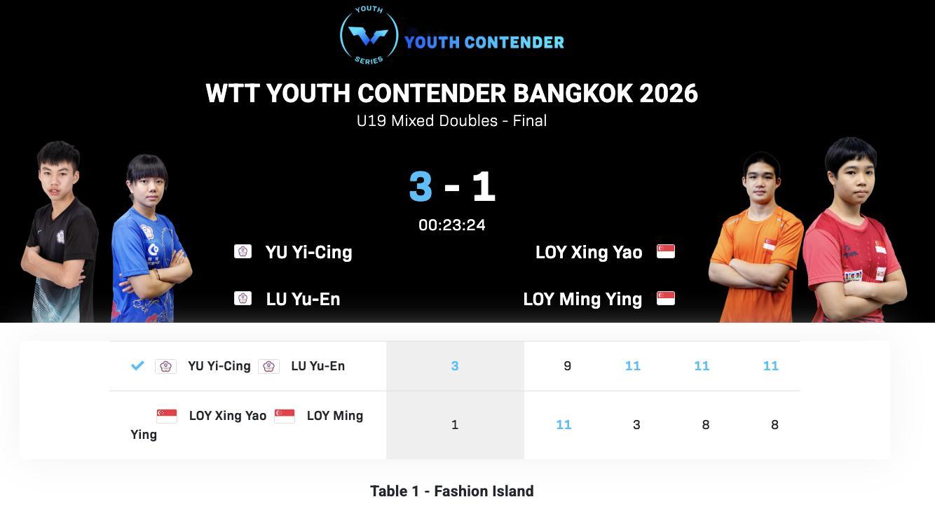 WTT青少年常规挑战赛曼谷站丨U19混双决赛余奕庆/吕瑀恩(中国台北)3-1黎行