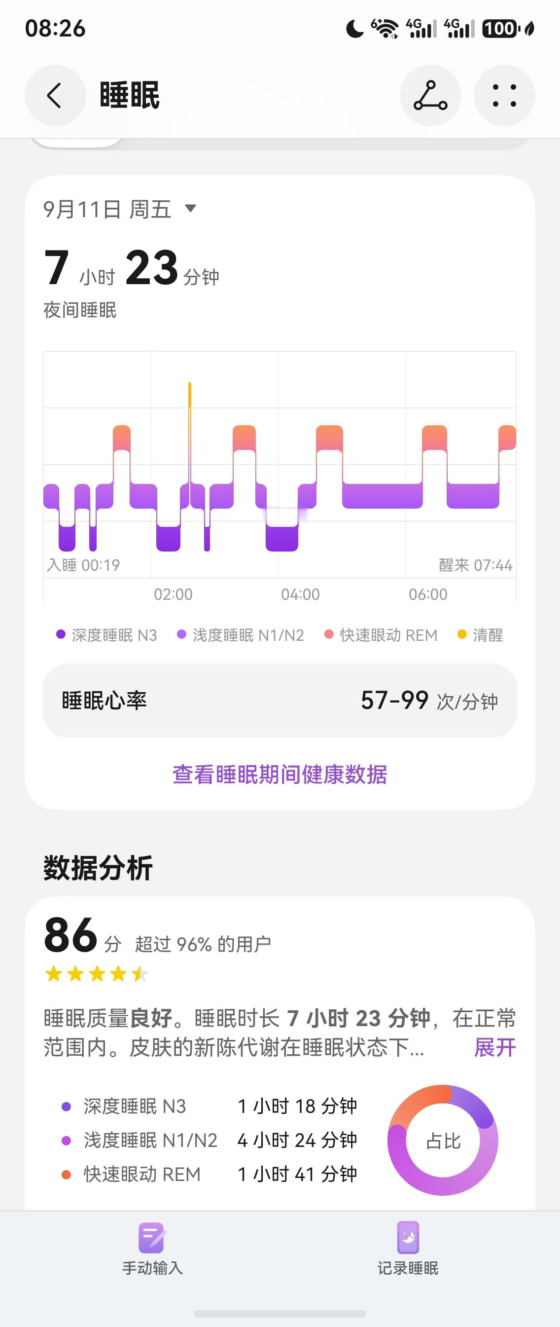 生活手记 睡晚了，被扣分了。今晚改 ​​​