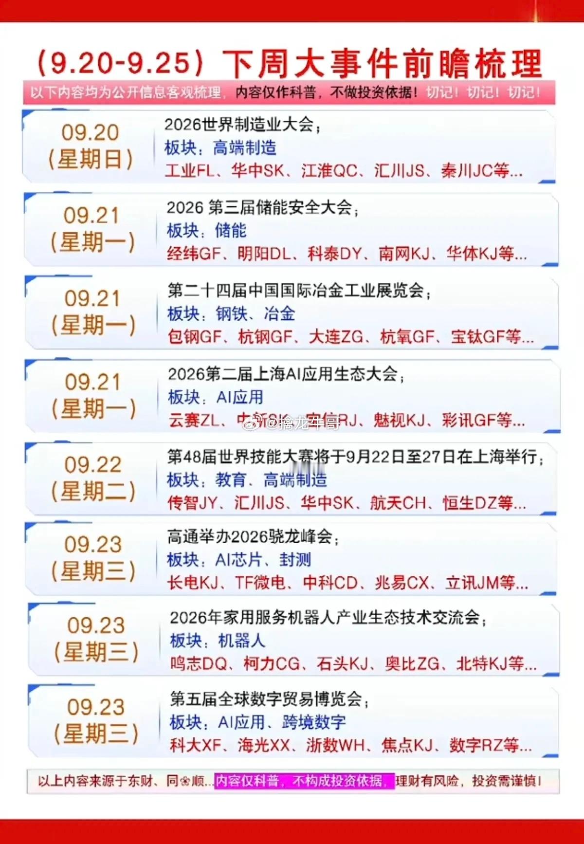 9.20-9.25   下周：财经热点事件前瞻！1.储能，电池2.光模块，光器件