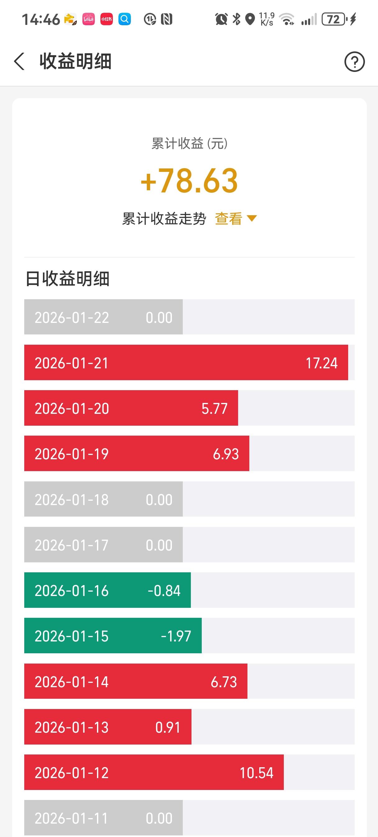 每天定投一杯柠檬水，定投一个多月我的基金收益赚了好几十块，这玩意收益还是挺高的，
