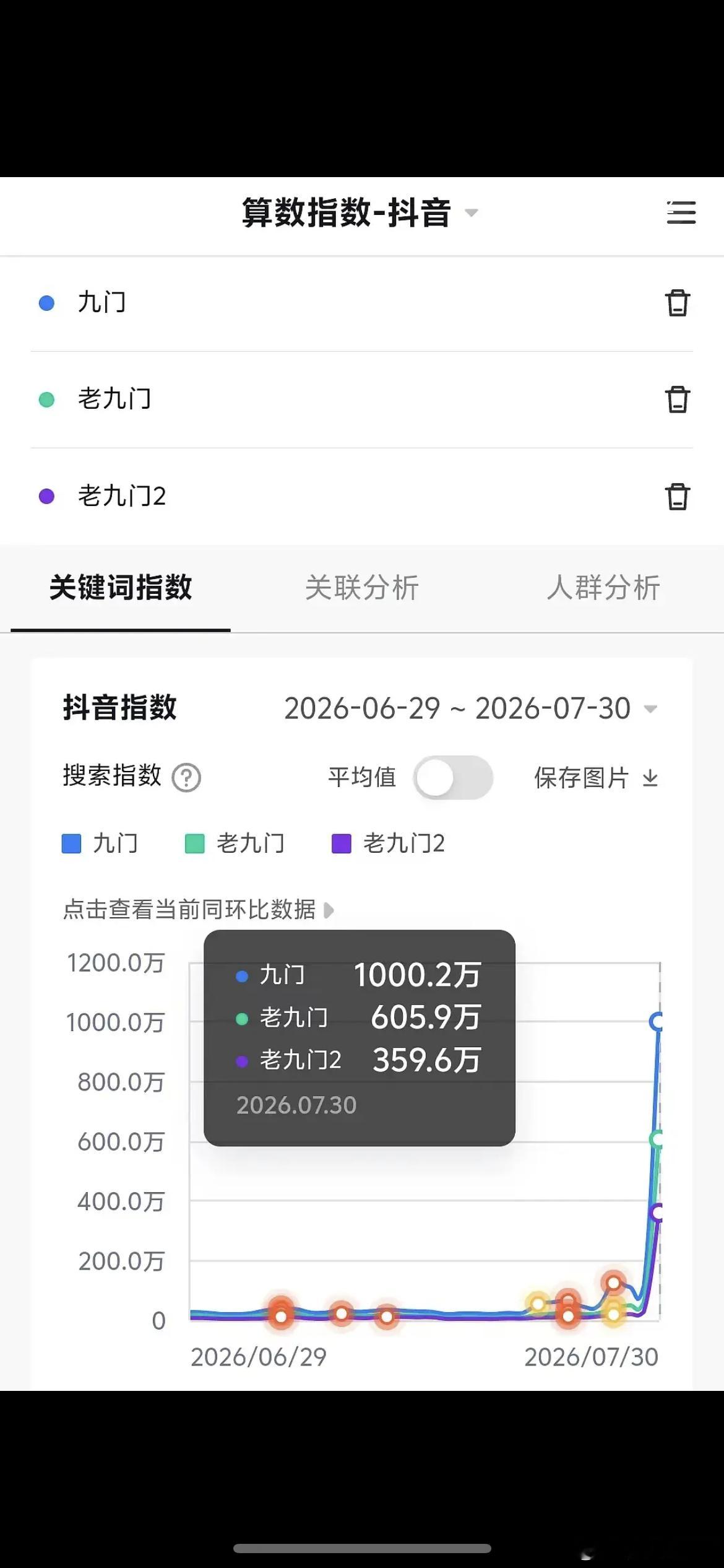 网友热议为什么九门主演陈伟霆、曾舜晞的数据和剧的数据拉升对不上 