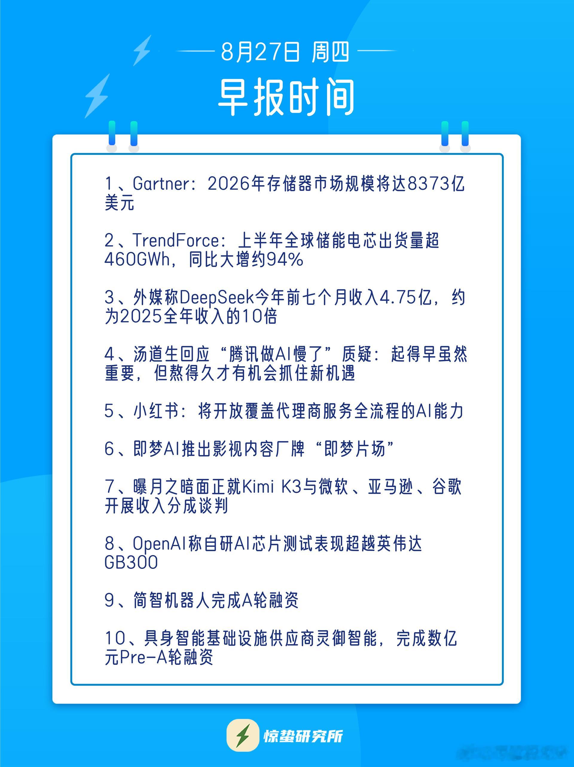 曝DeepSeek营收达去年同期10倍相比营收，更值得关注的是其API业务毛利率