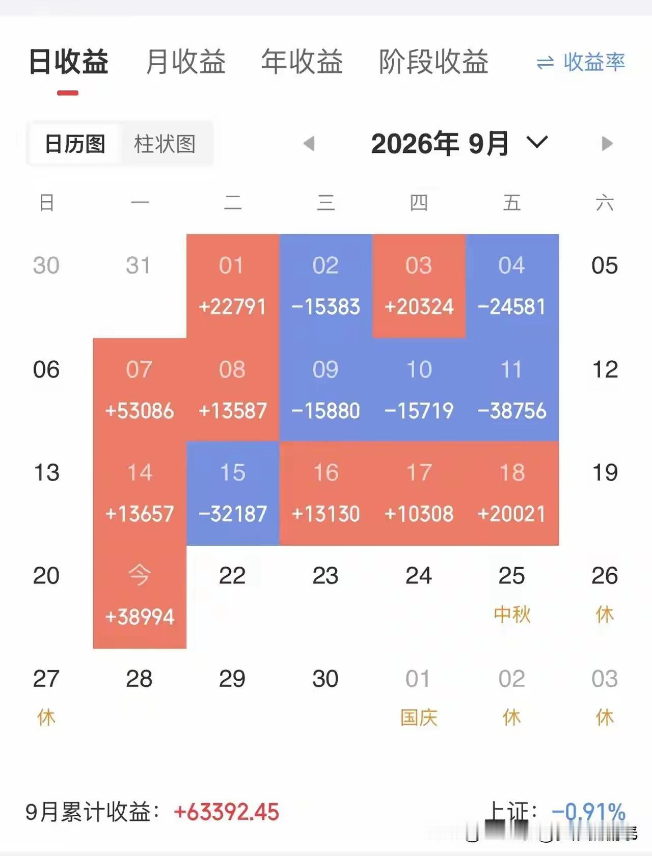 今天刷到一张投资日历，真的被震撼到了。

这位博主发帖说“终于看见了希望”，看下