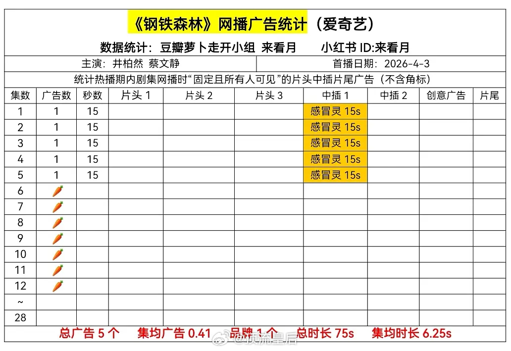 井柏然回复网友在爱奇艺搜索钢铁森林看剧被网友质疑内涵待遇不好。看了一下钢铁森林爱