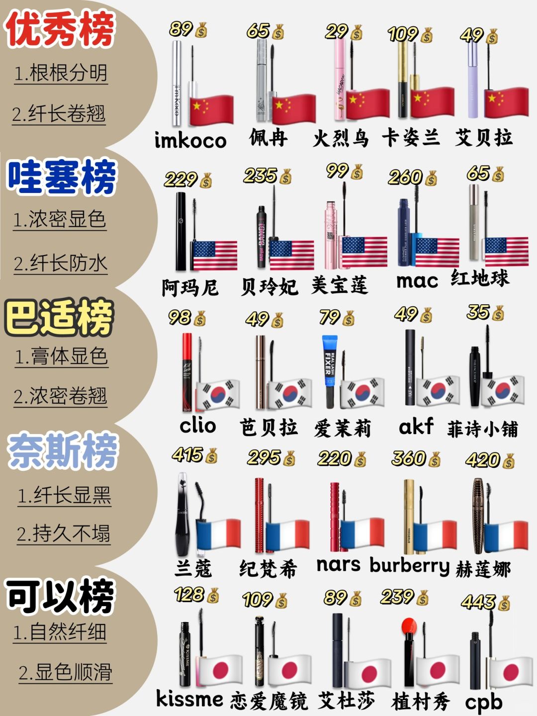 不说废话！新品国货好用睫毛膏还得看这些！