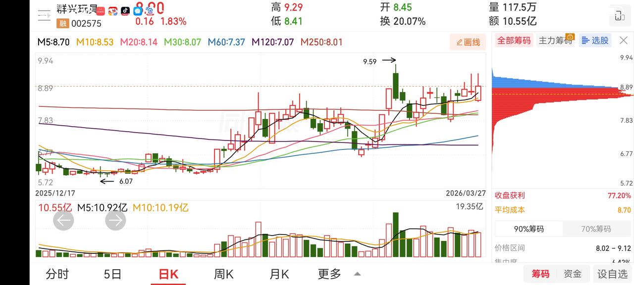 后期指数主要还是以向下探底为主，再次提示不要轻易抄底。为什么不要轻易秒底，首先要