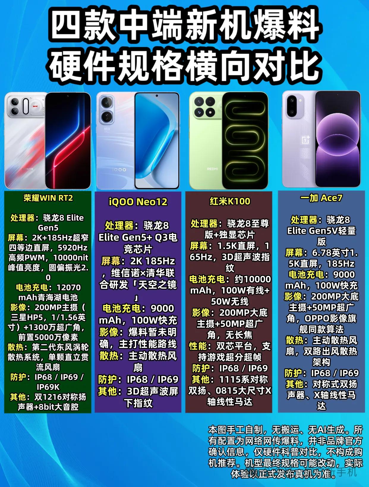四款中端新机爆料 硬件规格横向对比
最近数码圈不少人都在讨论几款即将登场的中端新