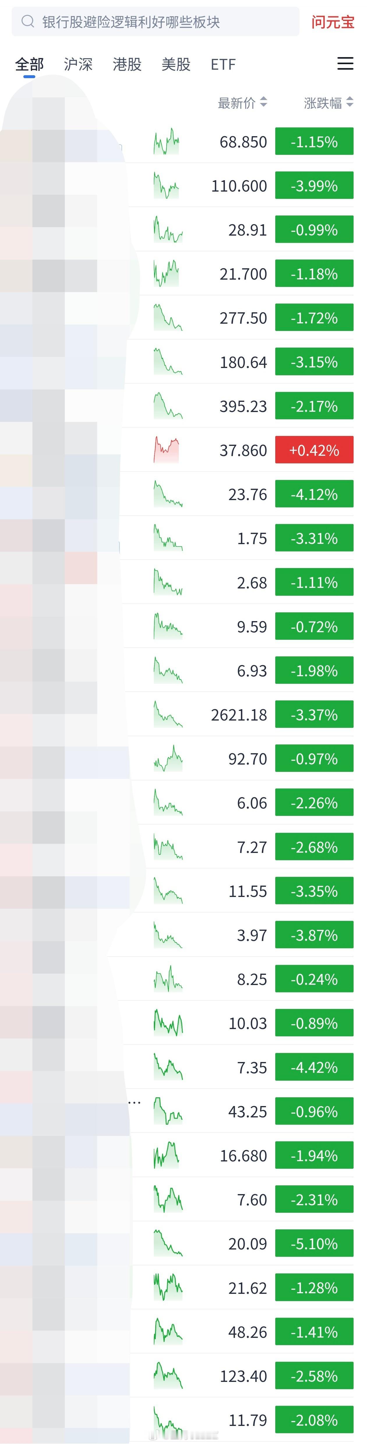 自选股绿的人心慌……（不只大A） 
