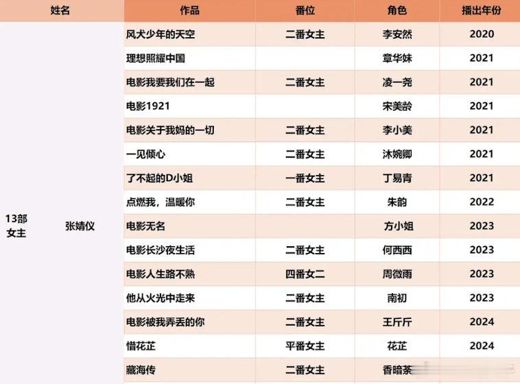 张婧仪这次能靠藏海传大🔥一把吗？ ​​​