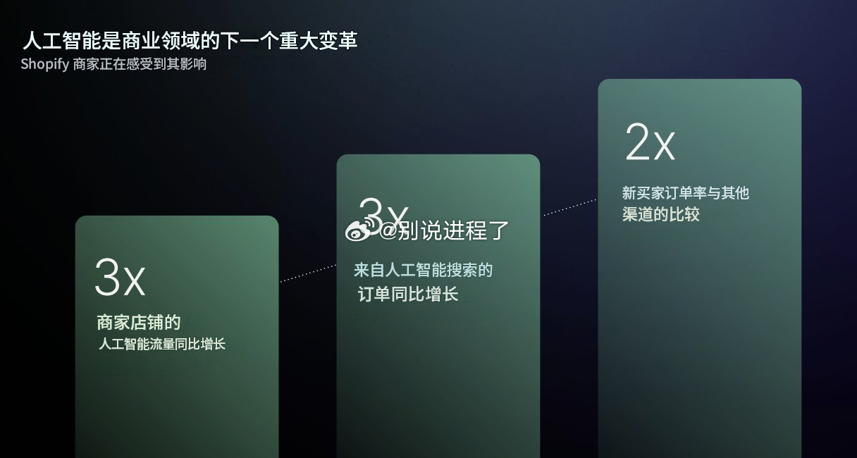 Shopify财报电话会议中关于 AI 对商业影响的数据 现在就是优化产品以适配