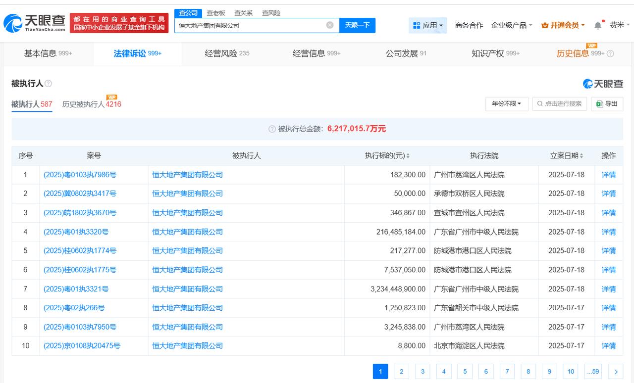 恒大地产等被执行34.5亿
天眼查深度风险信息显示，7月18日，恒大地产集团有限