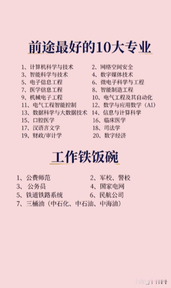 未来就业选对专业很关键，给大家盘盘十大热门专业与就业方向。
计算机科学与技术专业