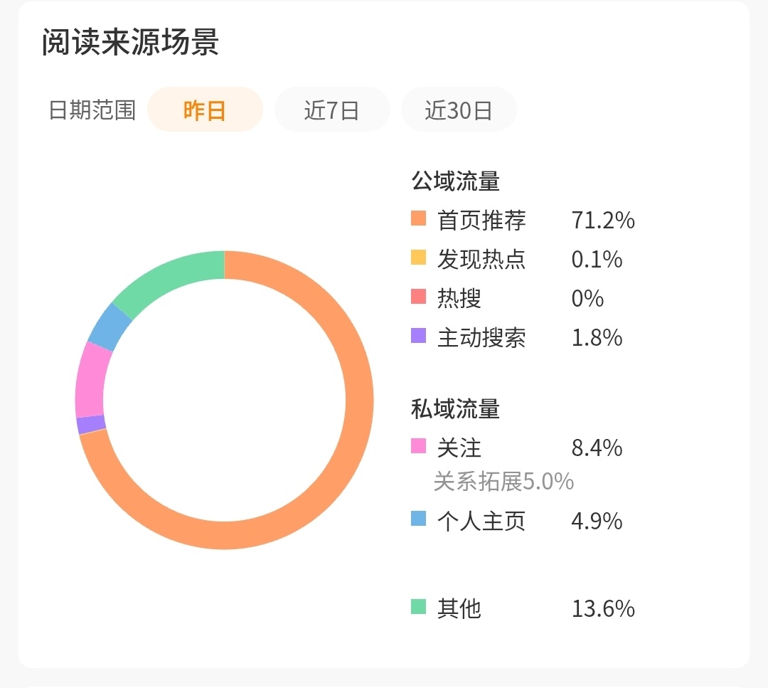 9.2📝推荐占比:23.3% ​  ​​​