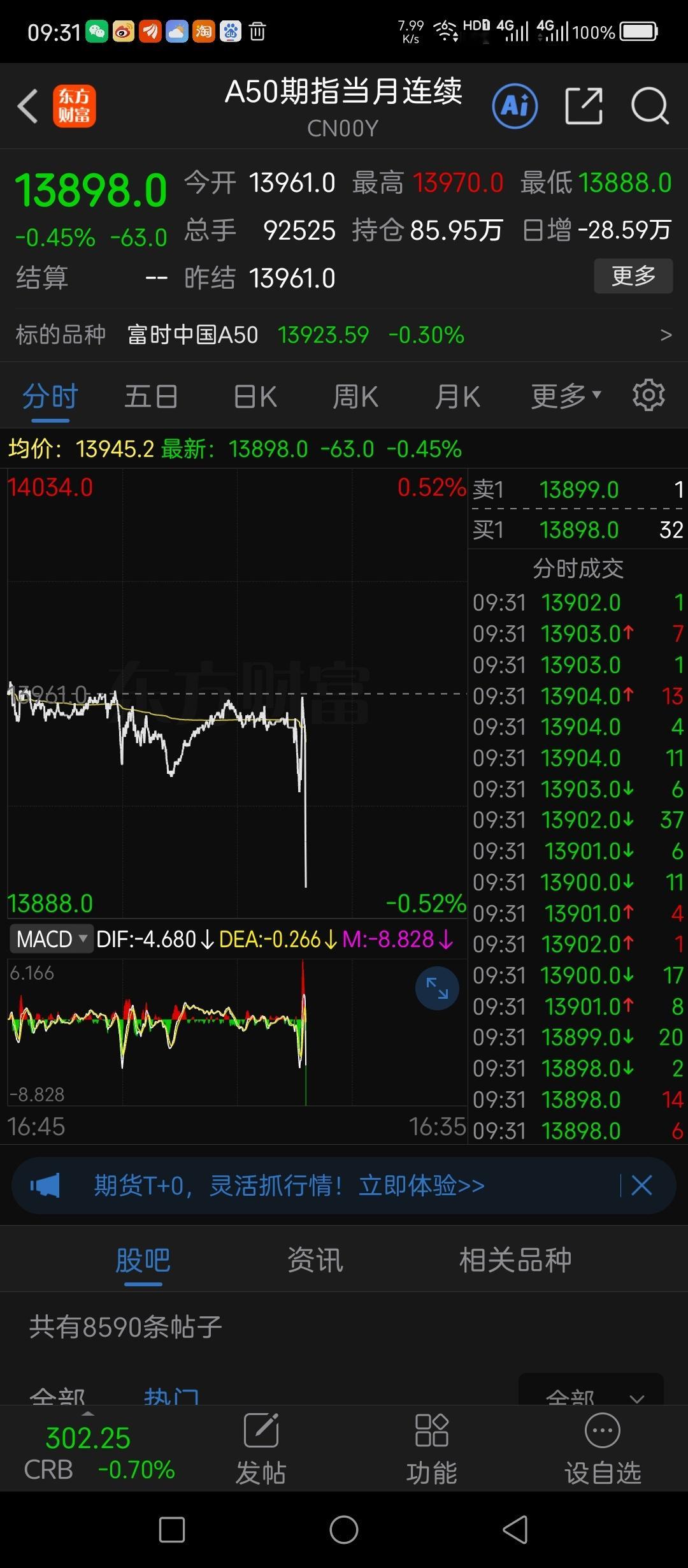 东方财富APP上的实时A50期指跳水了 ​​​
