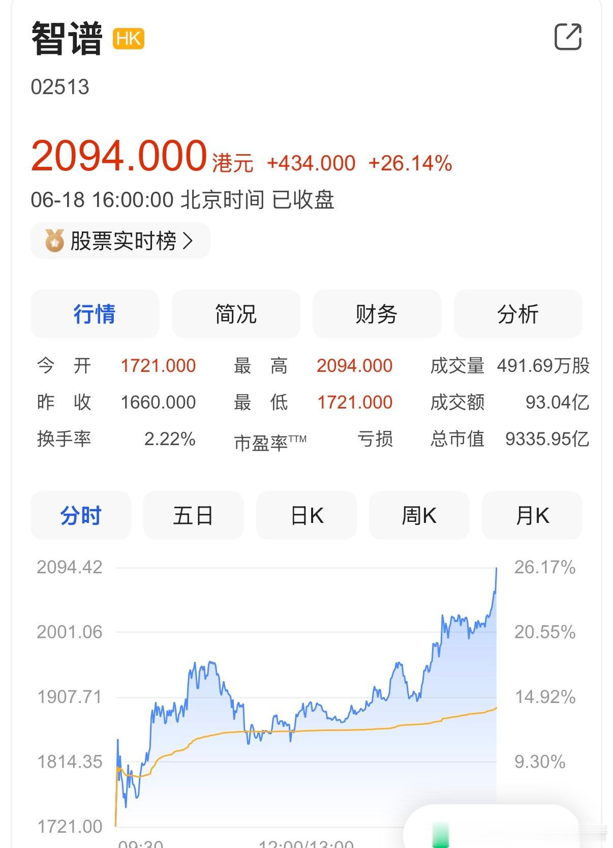 股价半年翻18倍 市值超过小米还做出中国最强开源大模型GLM-5.2一句话描述需