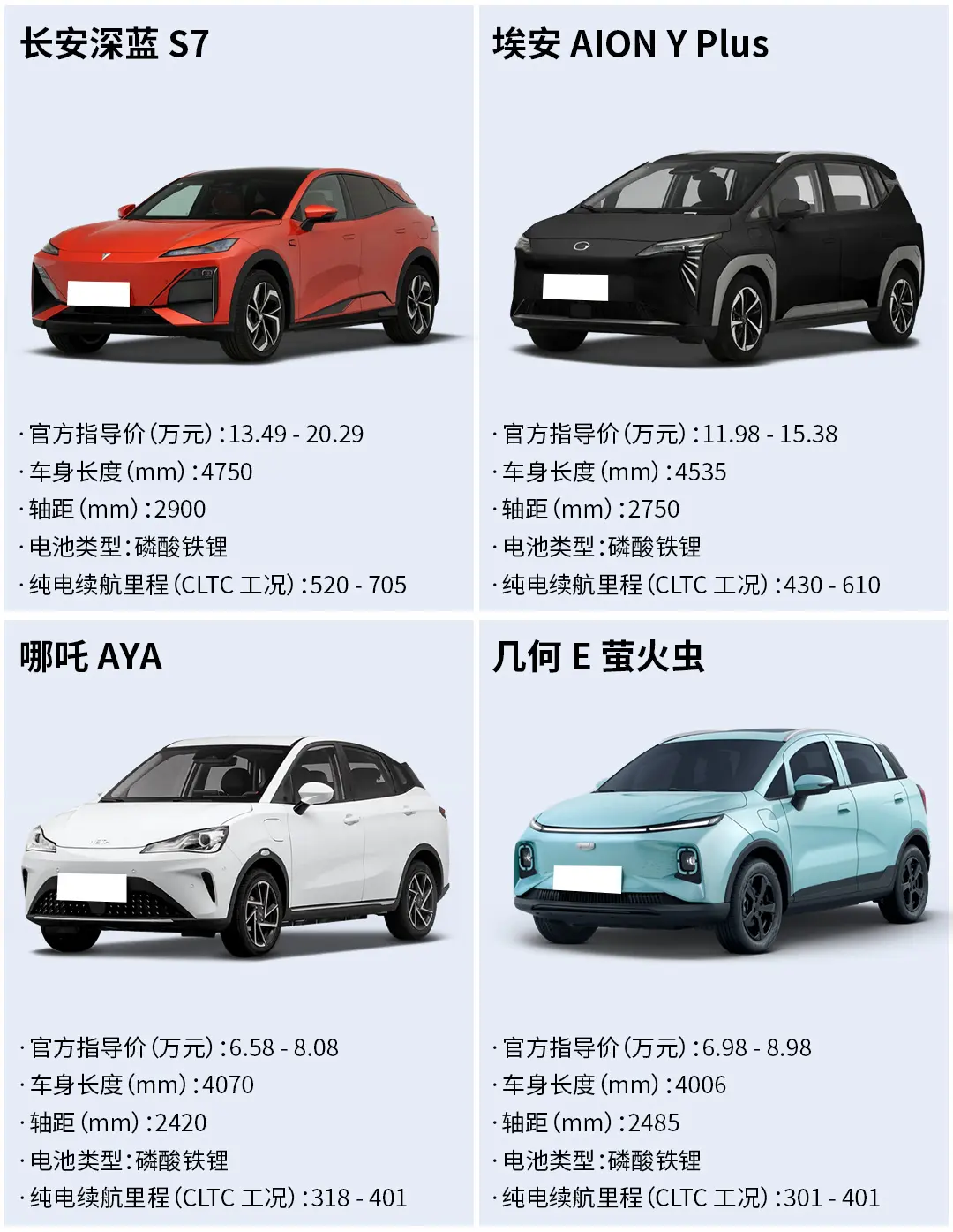 亮色运动 SUV，流畅车身街头辨识度拉满