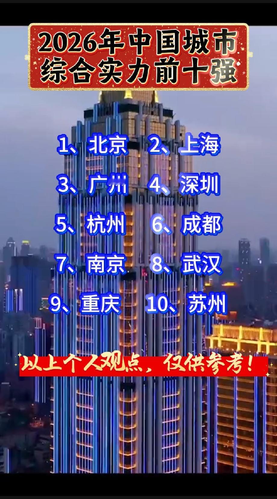 2026年中国城市综合实力前十强

根据网上发布的一些消息，2026年中国城市综
