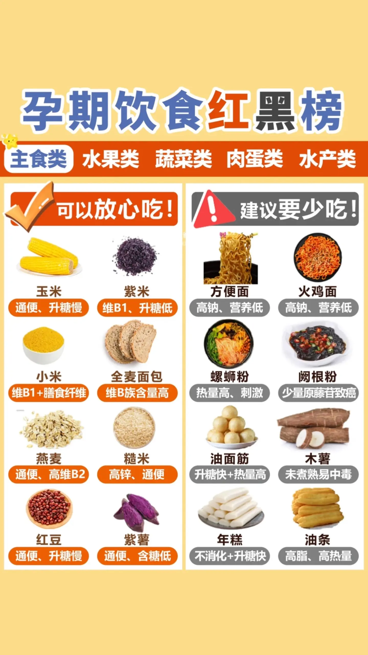 孕期必看的饮食🔴⚫️榜单大全。孕期的姐妹们看着表格适量补充营养哦
