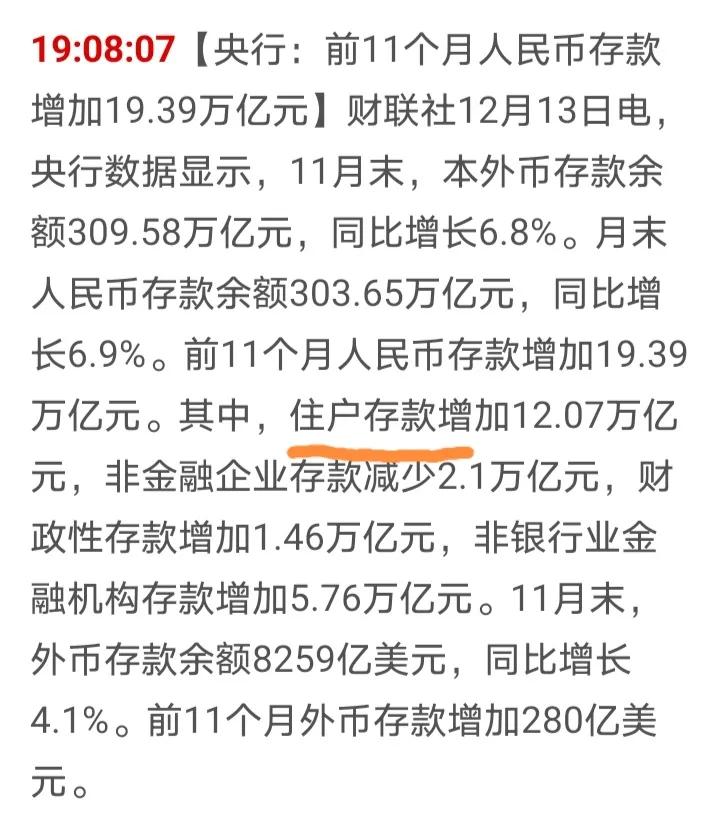 隐藏的够深，今年一个个嘴上说都没有挣到钱，但是前11个月住户存款却增加了12.0