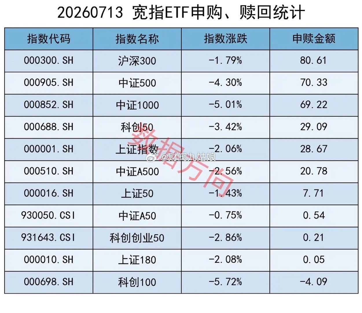 大跌以后，大资金终于动手了 美伊冲突骤然升级，WTI原油暴涨9.23%突破78美