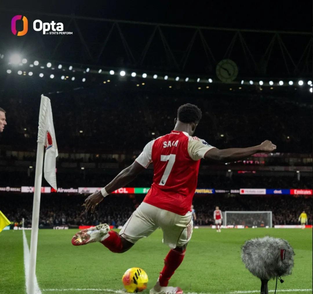 Opta统计，阿森纳成为了第二支连续两年及以上在英超定位球进球（不含点球）20+