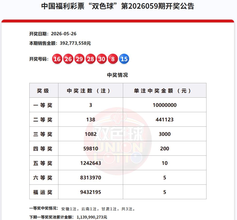 你们有没有发现，昨晚双色球与同期大乐透开出的奖号，处处透着默契，不但号码形态高度