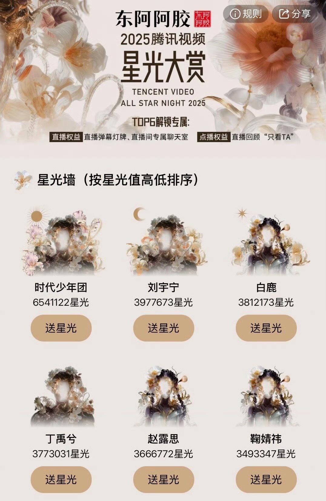 星光大赏女明星星光值TOP3星光大赏星光墙最新战况：和我十二点发的时候前六人员不