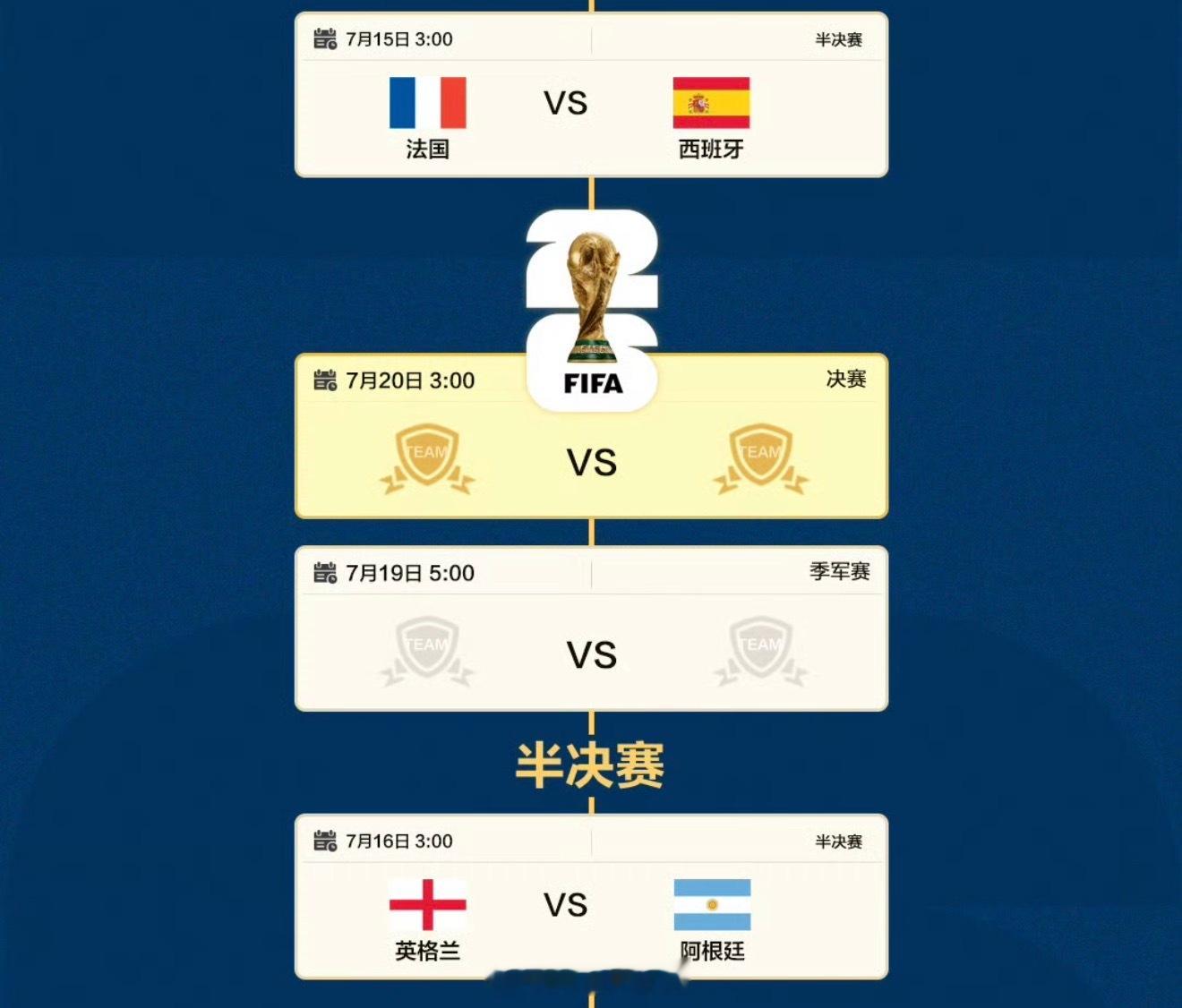 世界杯4强产生你们猜猜谁能夺冠🏆？ 