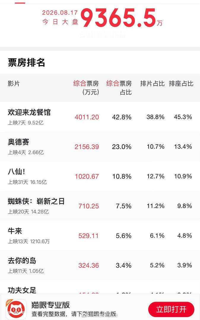 无论怎么吐槽，谁的心里不期望一次想牛来一样的爆拉呢牛来呀，爆拉呢昨天还一脸嫌弃的
