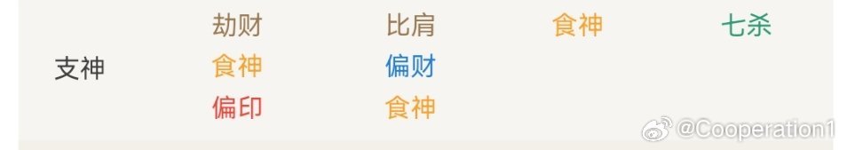 咱食神是这样的