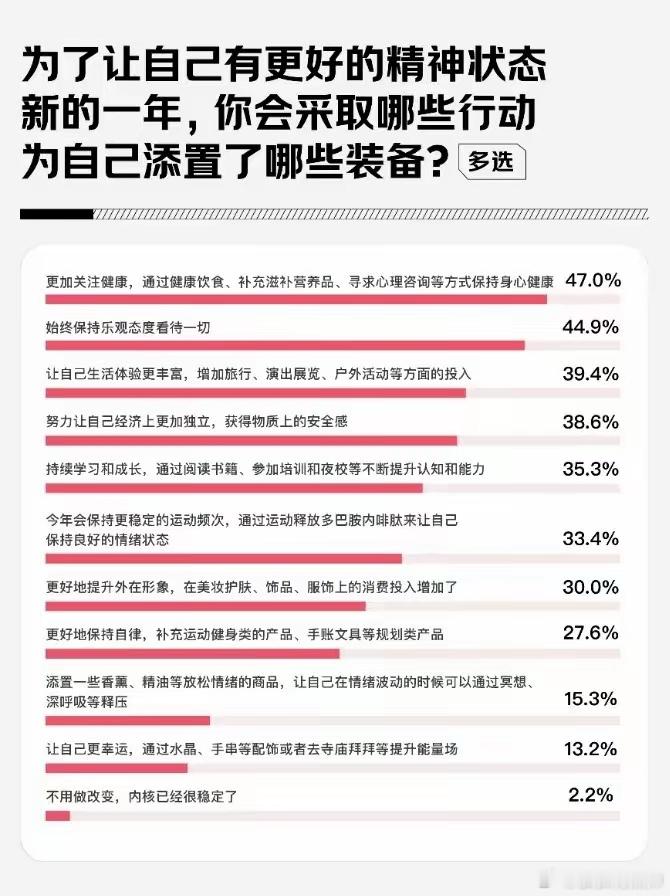 58.1%的女性将内核稳定作为2025年自我突破关键词 ​​​