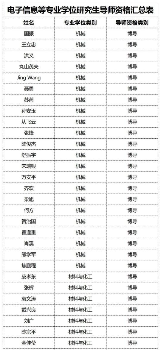 985浙江大学25新增博导名单