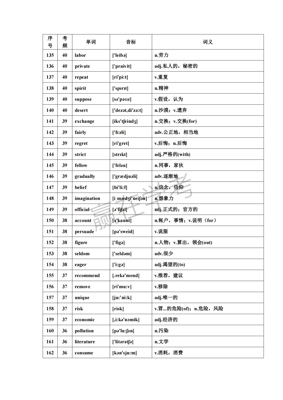 英语轻松上140的原因在这啊