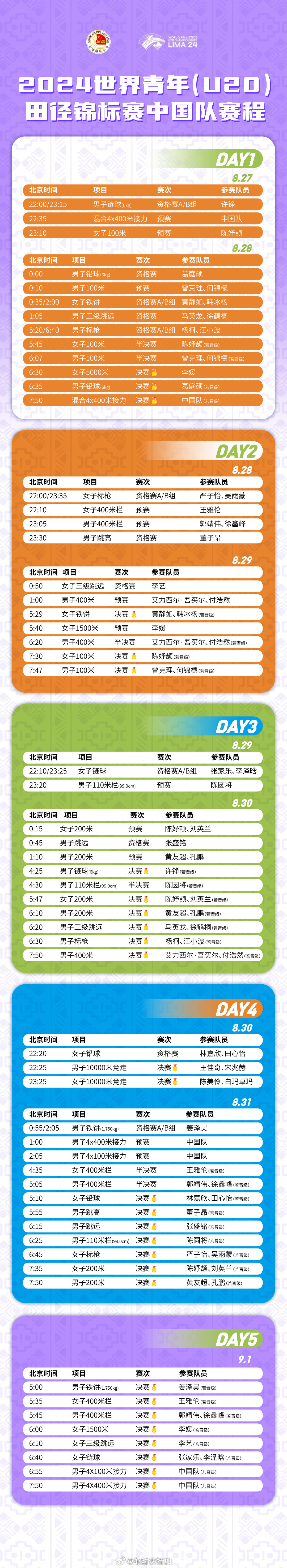 2024年世界青年（U20）田径锦标赛将在秘鲁利马举行。田径世青赛比赛日程表及中