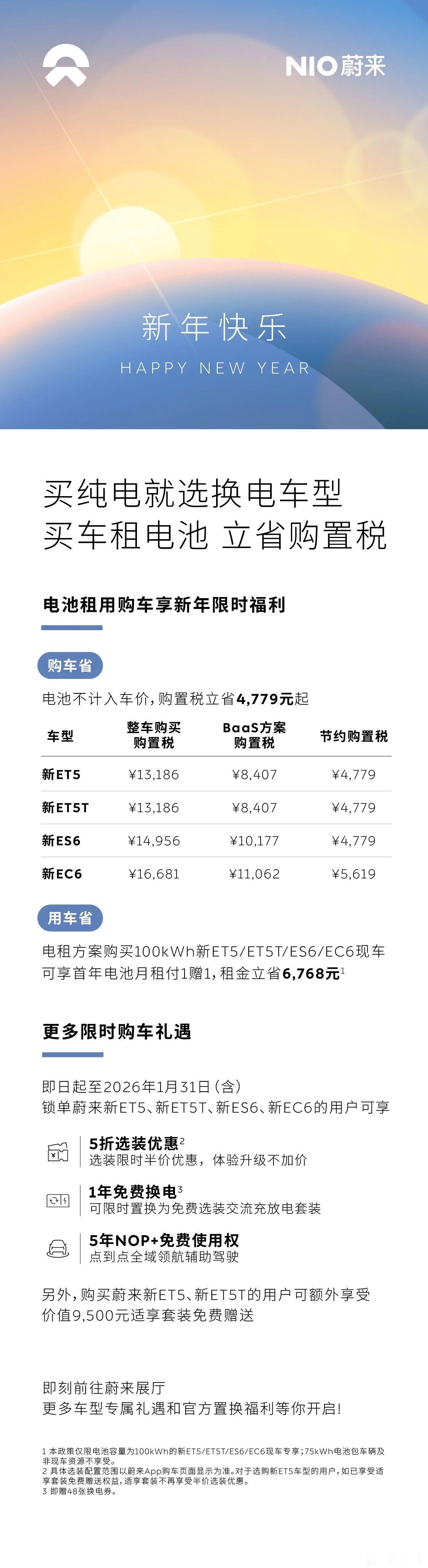 今年新能源车购置税收一半，蔚来租电模式开票价低的优势感知明显了。为什么说感知？因