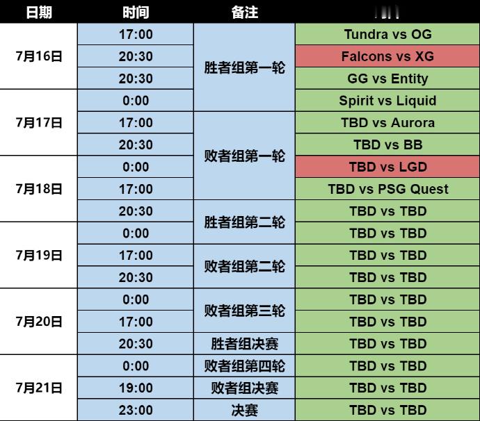#EWC电竞世界杯##DOTA2#利雅得大师赛淘汰赛胜者组第一轮比赛的场次调整了
