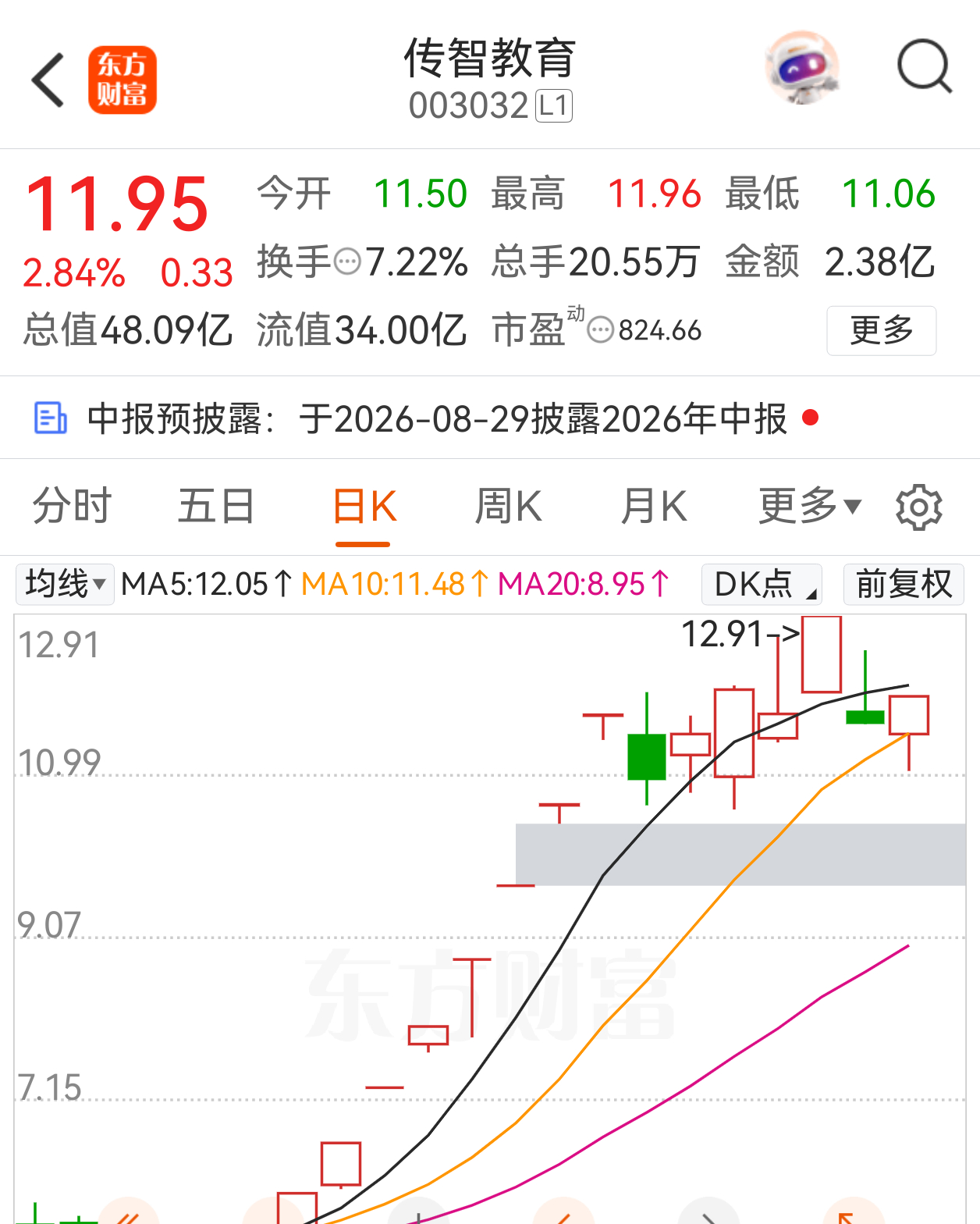 传智教育，加仓机会 