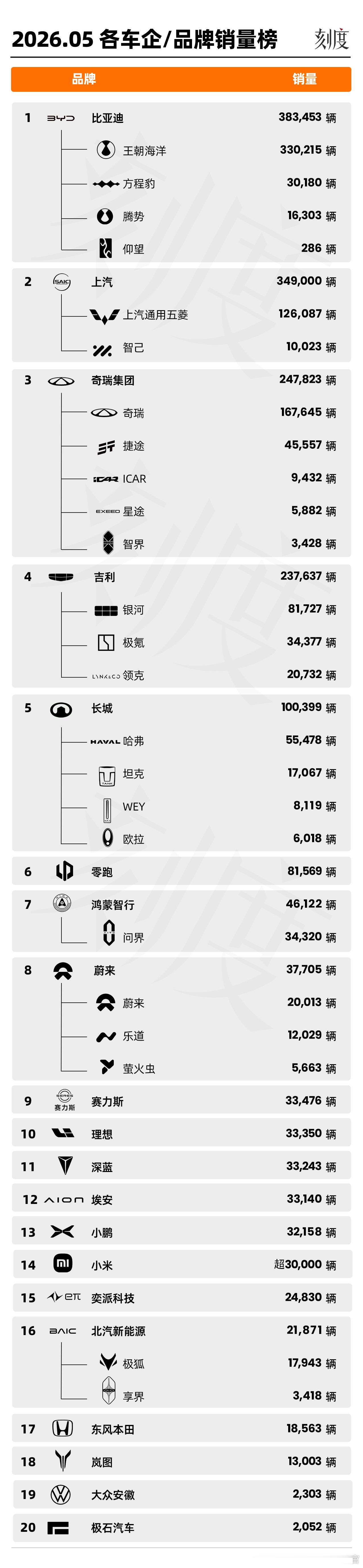 5月各车企的销量榜，感觉淘汰赛的格局已经初现了大V聊车AutoLab
