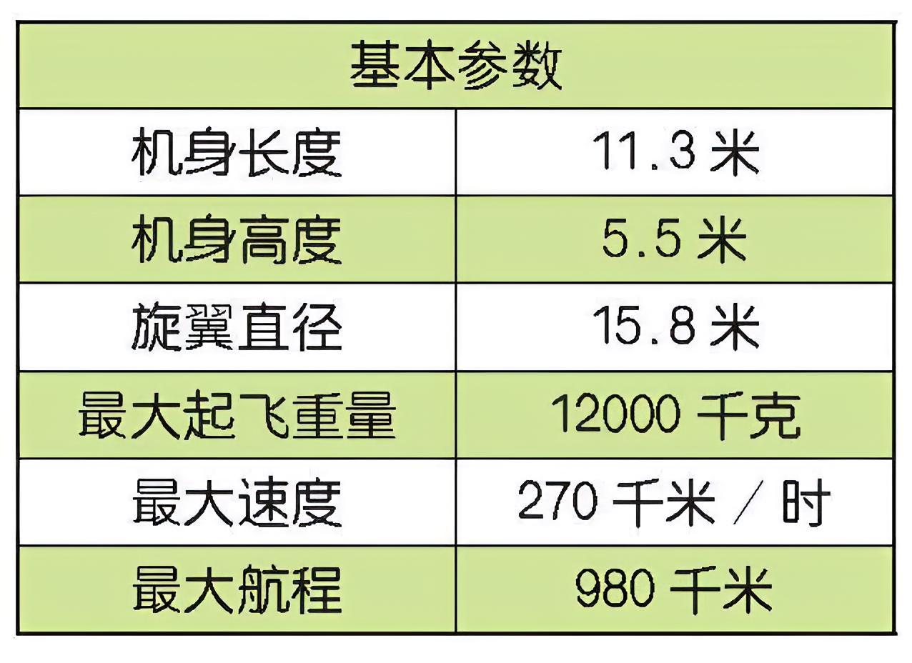 每天认识一件兵器 俄罗斯卡-27反潜直升机卡-27反潜直升机是苏联卡莫夫设计局研